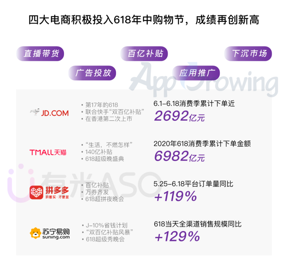 鸟哥笔记,,有米有量,行业报告,电商618