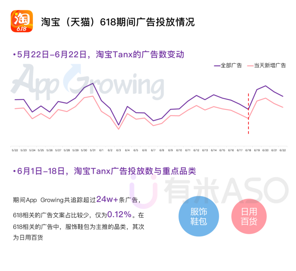 鸟哥笔记,,有米有量,行业报告,电商618