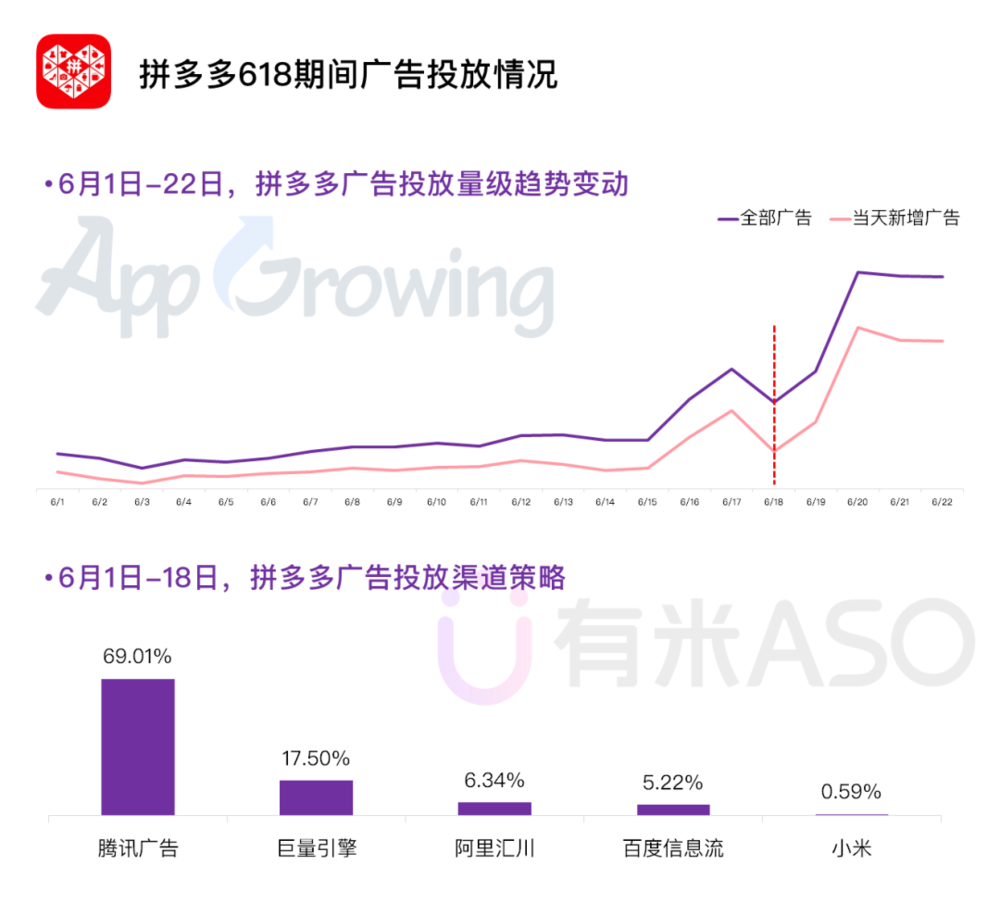 鸟哥笔记,,有米有量,行业报告,电商618