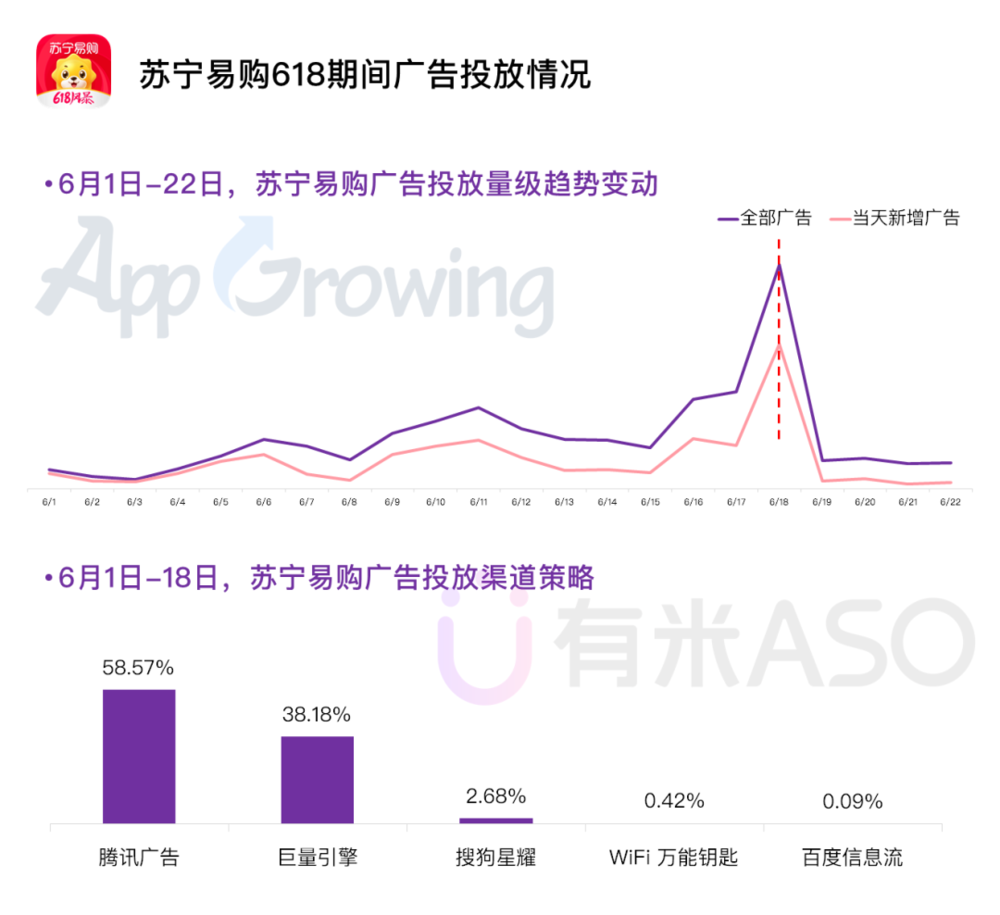 鸟哥笔记,,有米有量,行业报告,电商618