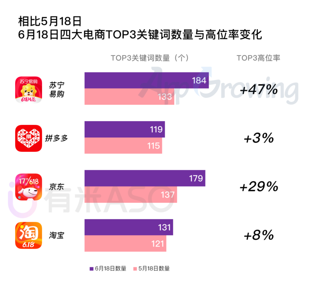 鸟哥笔记,,有米有量,行业报告,电商618