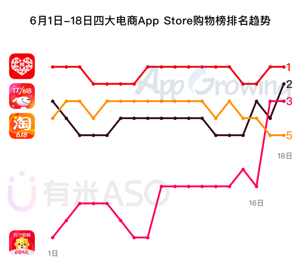 鸟哥笔记,,有米有量,行业报告,电商618