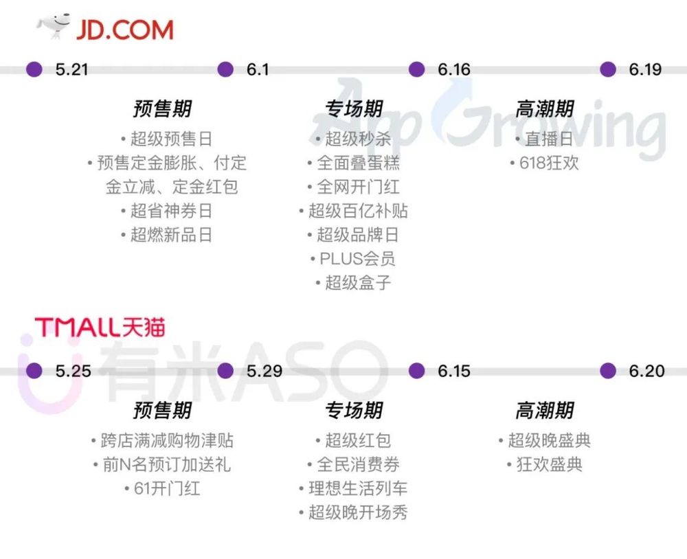 鸟哥笔记,,有米有量,行业报告,电商618