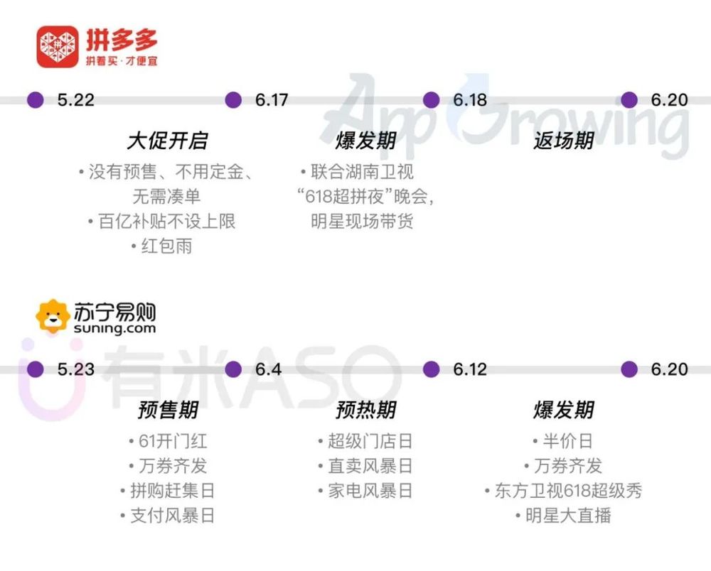 鸟哥笔记,,有米有量,行业报告,电商618