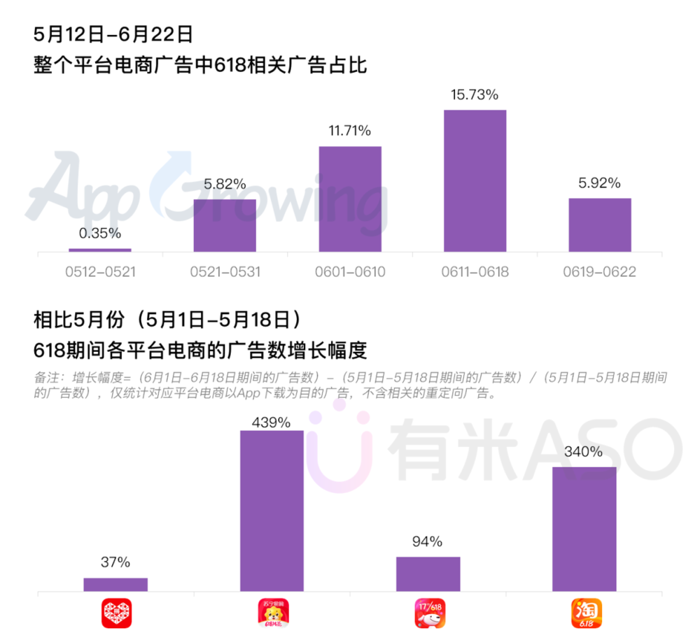 鸟哥笔记,,有米有量,行业报告,电商618