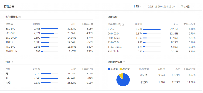 淘宝机油之家