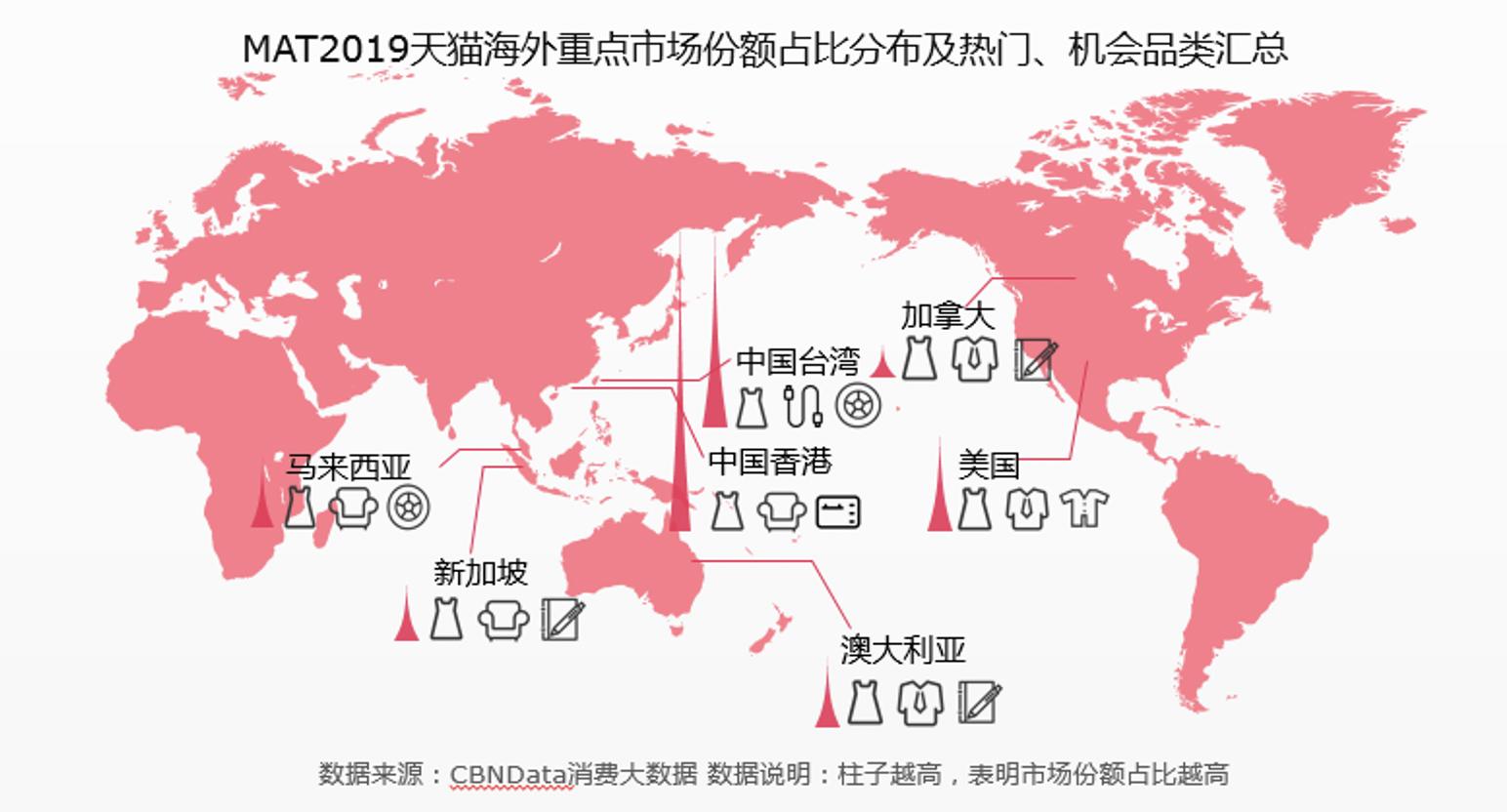 上海城达轻纺市场