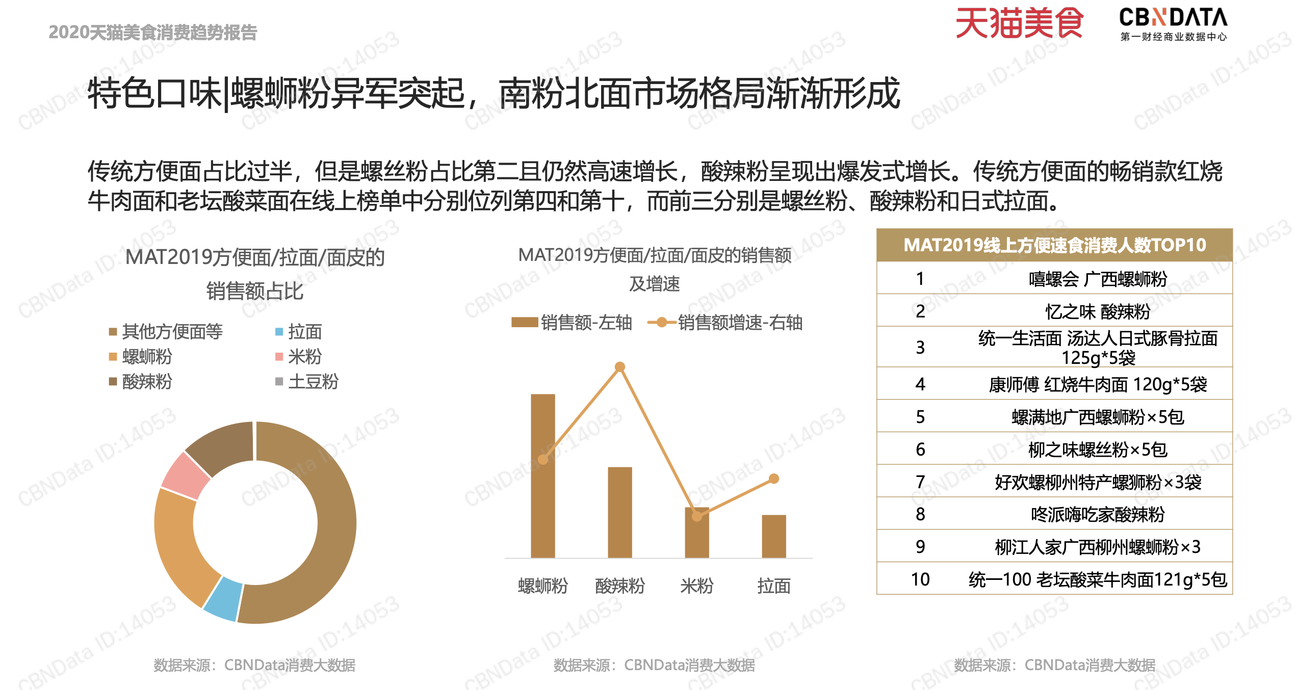 上海城达轻纺市场