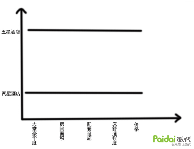 最世生活淘宝店