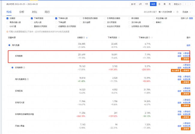 网购怎么投诉卖家_网购和卖家讲价技巧_淘宝客服讲价技巧