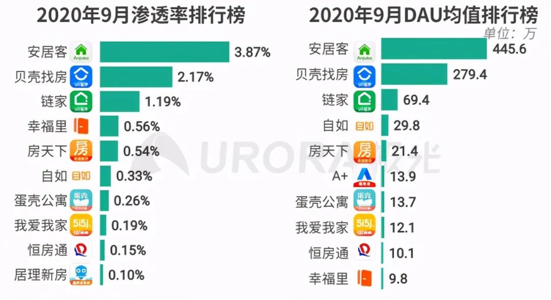 北京二手房市场研究报告