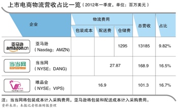 物流会计账务处理_煤炭销售公司会计账务_会计全盘账务百度云