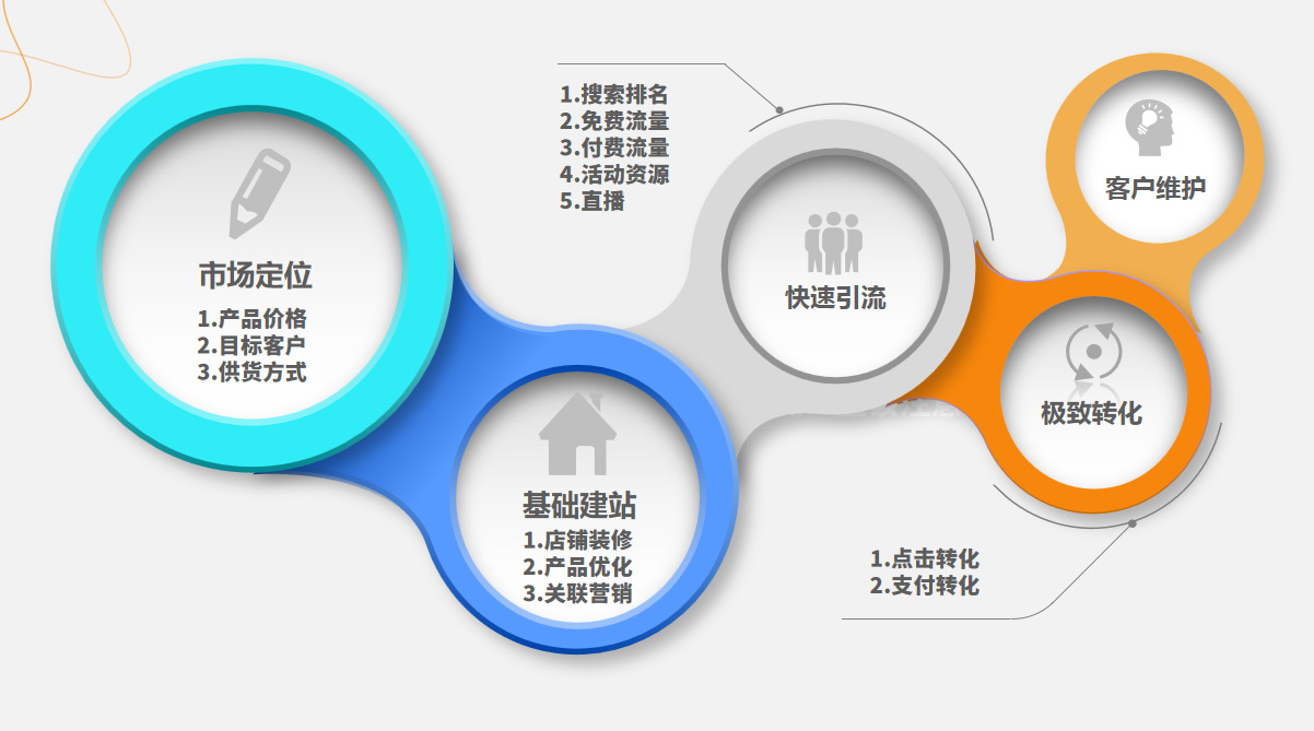 电商企业服务标语