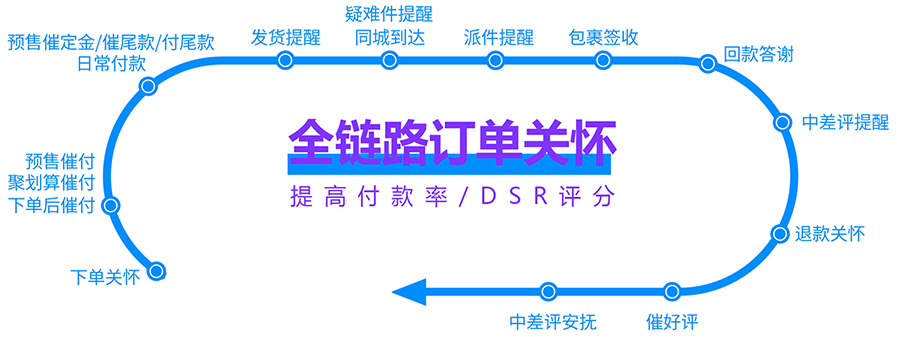 做好淘宝短信催付，双11付款率涨涨涨