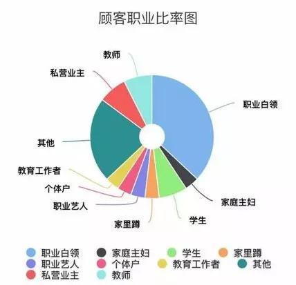 如何策划一次成功的裂变营销？