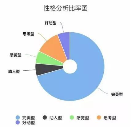 如何策划一次成功的裂变营销？