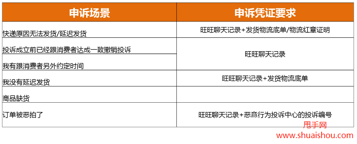 淘宝卖家物流红章证明