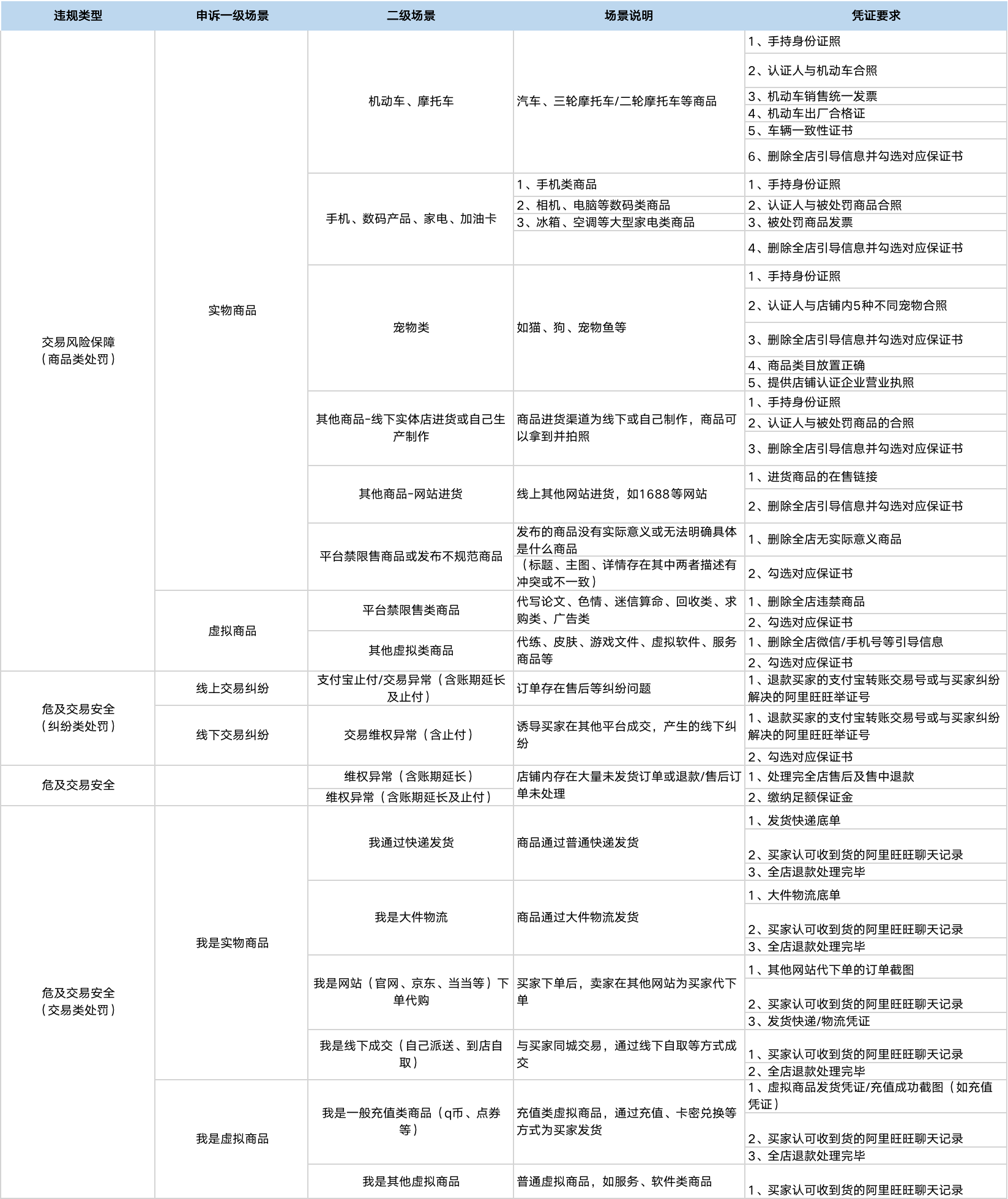 淘宝卖家物流红章证明