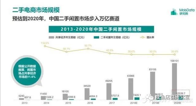 市场调查表怎么做