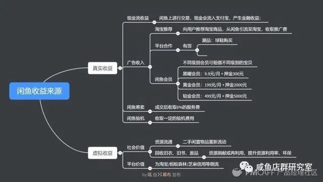 市场调查表怎么做