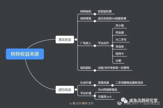 市场调查表怎么做