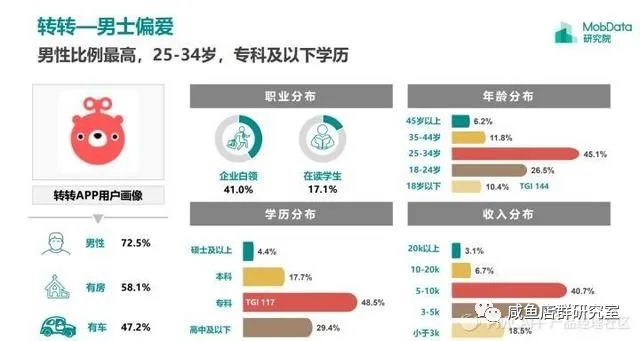 市场调查表怎么做