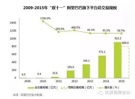 淘宝京东苏宁购物指南 带你玩转双十一