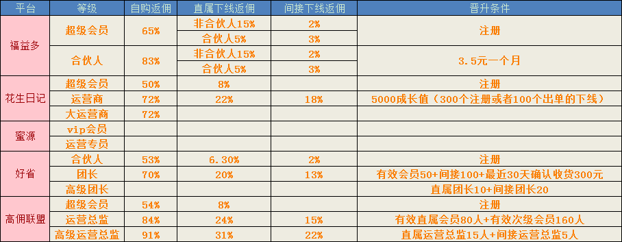 盘点六大淘客模式，2020谁能起舞？