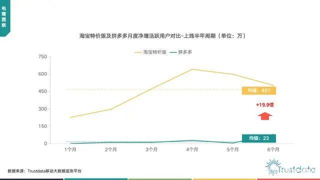 淘宝“一元店”，与拼多多的“真香战”