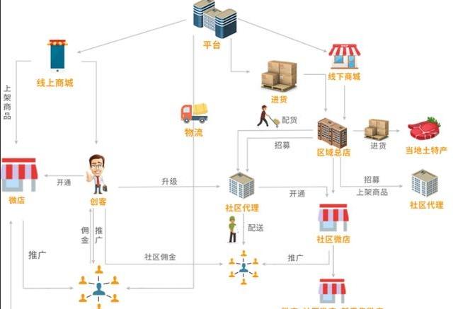 未来已经来到，下一个电商风口在哪里