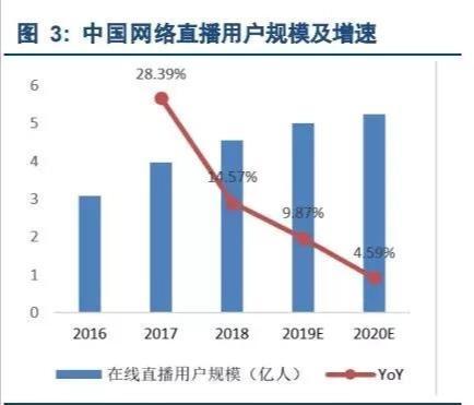 未来已经来到，下一个电商风口在哪里