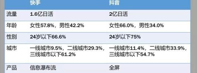 未来已经来到，下一个电商风口在哪里