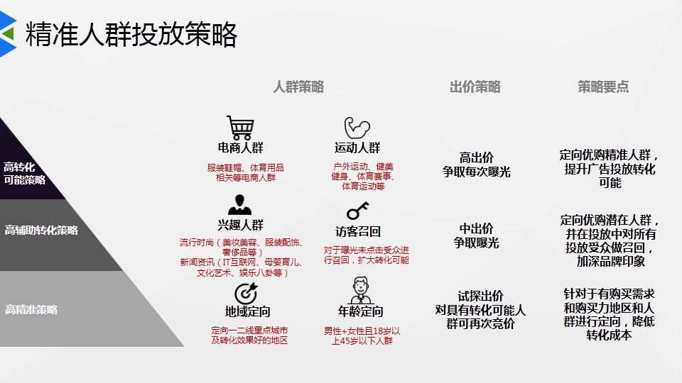 淘宝定位怎么设置_苹果设置定位怎么设置_淘宝vip设置了折扣后,在设置vip宝贝会折上折吗