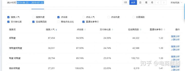 淘宝中小卖家提升店铺50%成功率的选品技巧