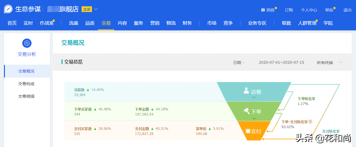 淘宝新手一件代发做女装，运营3个月，月销售额33万，怎么做到的