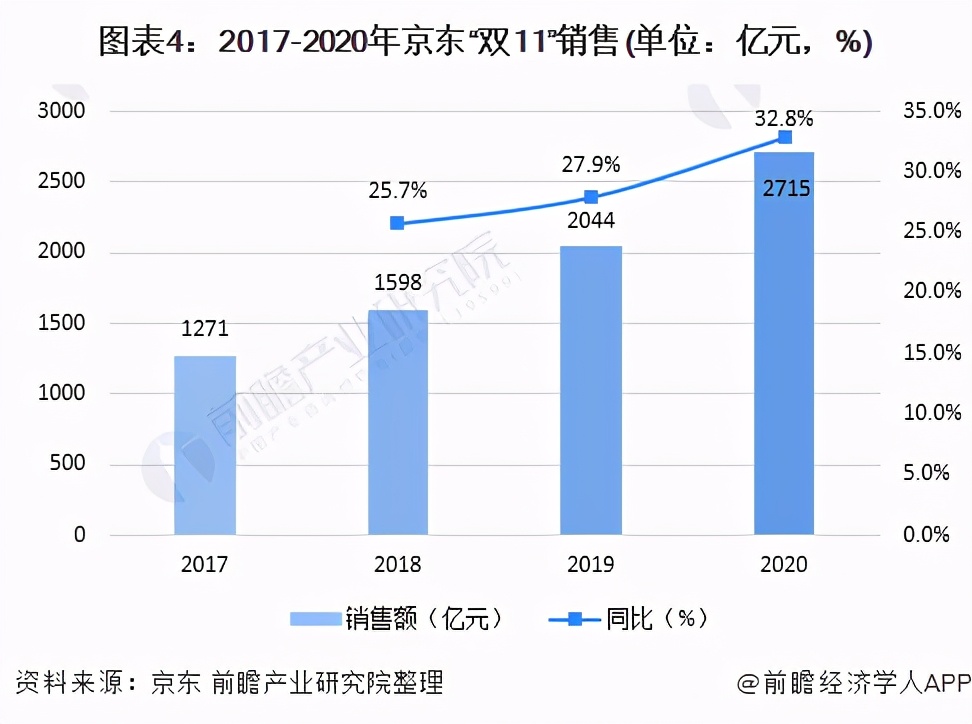 2020年双11各大平台销售情况汇总