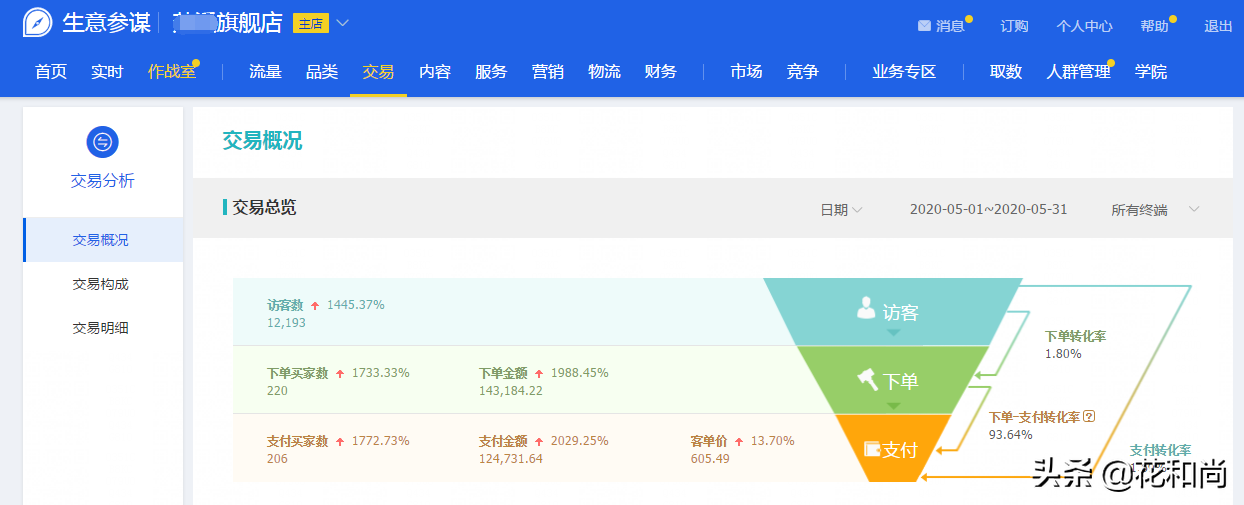 淘宝新手一件代发做女装，运营3个月，月销售额33万，怎么做到的