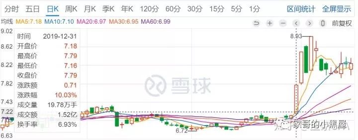 闲谈|资本市场，真金白银买卖出来的真相