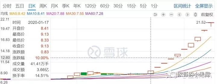 闲谈|资本市场，真金白银买卖出来的真相