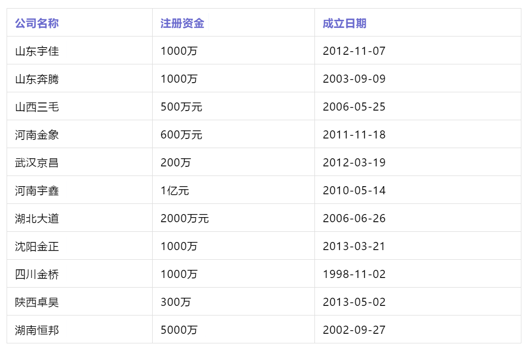 汉正街到信阳物流