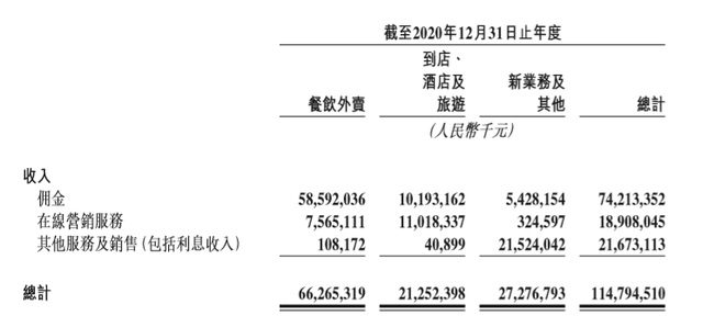 市场调查表怎么做