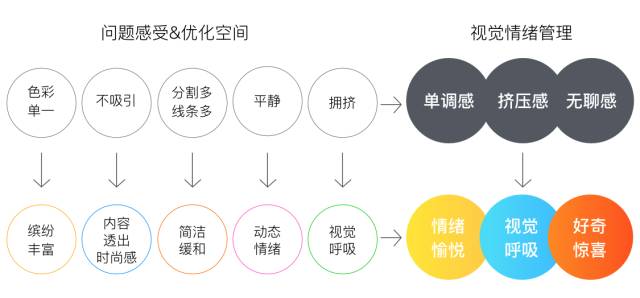 手机淘宝形象换新设计了！