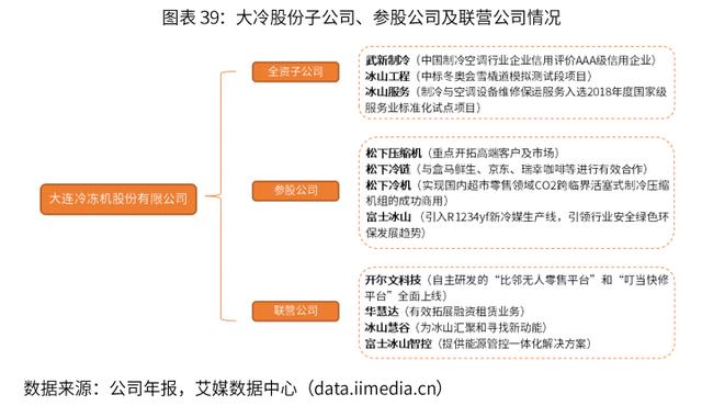 2019-2022年中国冷链物流行业剖析及发展前景分析报告