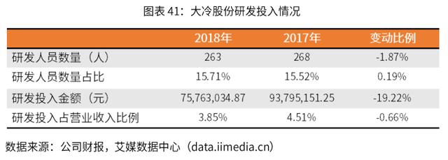 2019-2022年中国冷链物流行业剖析及发展前景分析报告