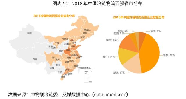 2019-2022年中国冷链物流行业剖析及发展前景分析报告