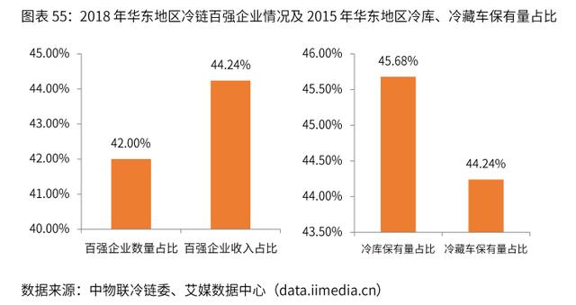 2019-2022年中国冷链物流行业剖析及发展前景分析报告