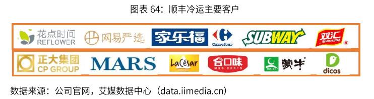 2019-2022年中国冷链物流行业剖析及发展前景分析报告