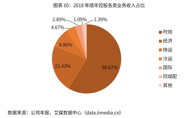 2019-2022年中国冷链物流行业剖析及发展前景分析报告