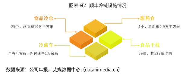 2019-2022年中国冷链物流行业剖析及发展前景分析报告