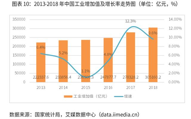 2019-2022年中国冷链物流行业剖析及发展前景分析报告